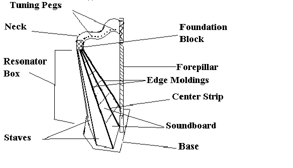 Filipino Diatonic Harp CHAPTER 3